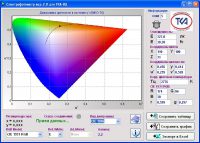 Спектроколориметр "ТКА-ВД"/01